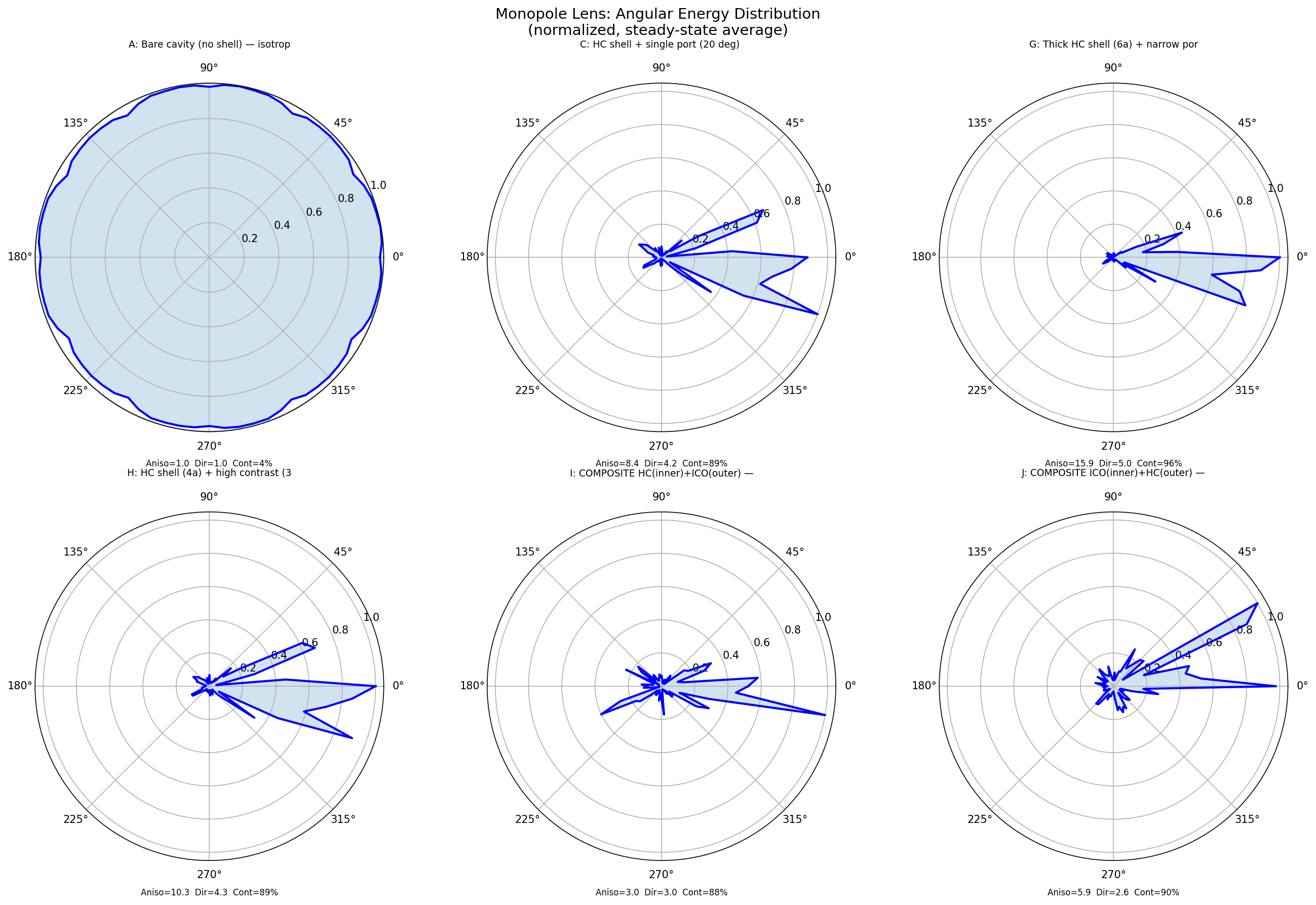 Angular profiles from monopole-lens simulation