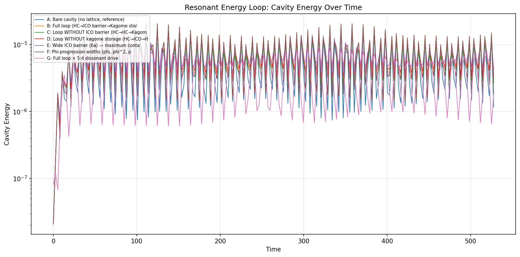 Cavity energy distribution from FDTD energy-loop simulation